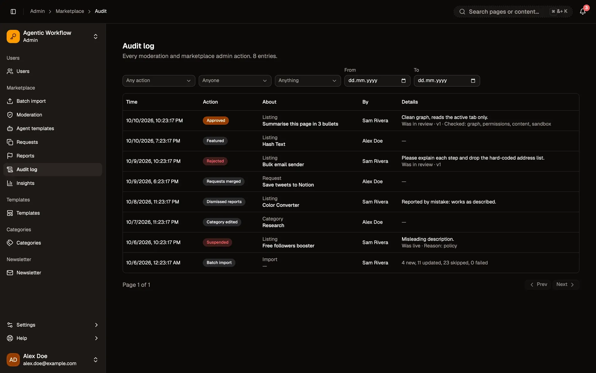 Admin panel, Audit log: the Any action, Anyone and Anything filters with From and To dates, and a table of fictional entries with their time, action (Approved, Featured, Rejected, Requests merged, Dismissed reports, Category edited, Suspended, Batch import), what they are about, who did it and the details, such as the review checks that were ticked.